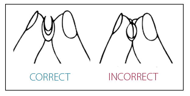 How To Tell If Your Lenses Are Inside Out Luxe Lenses